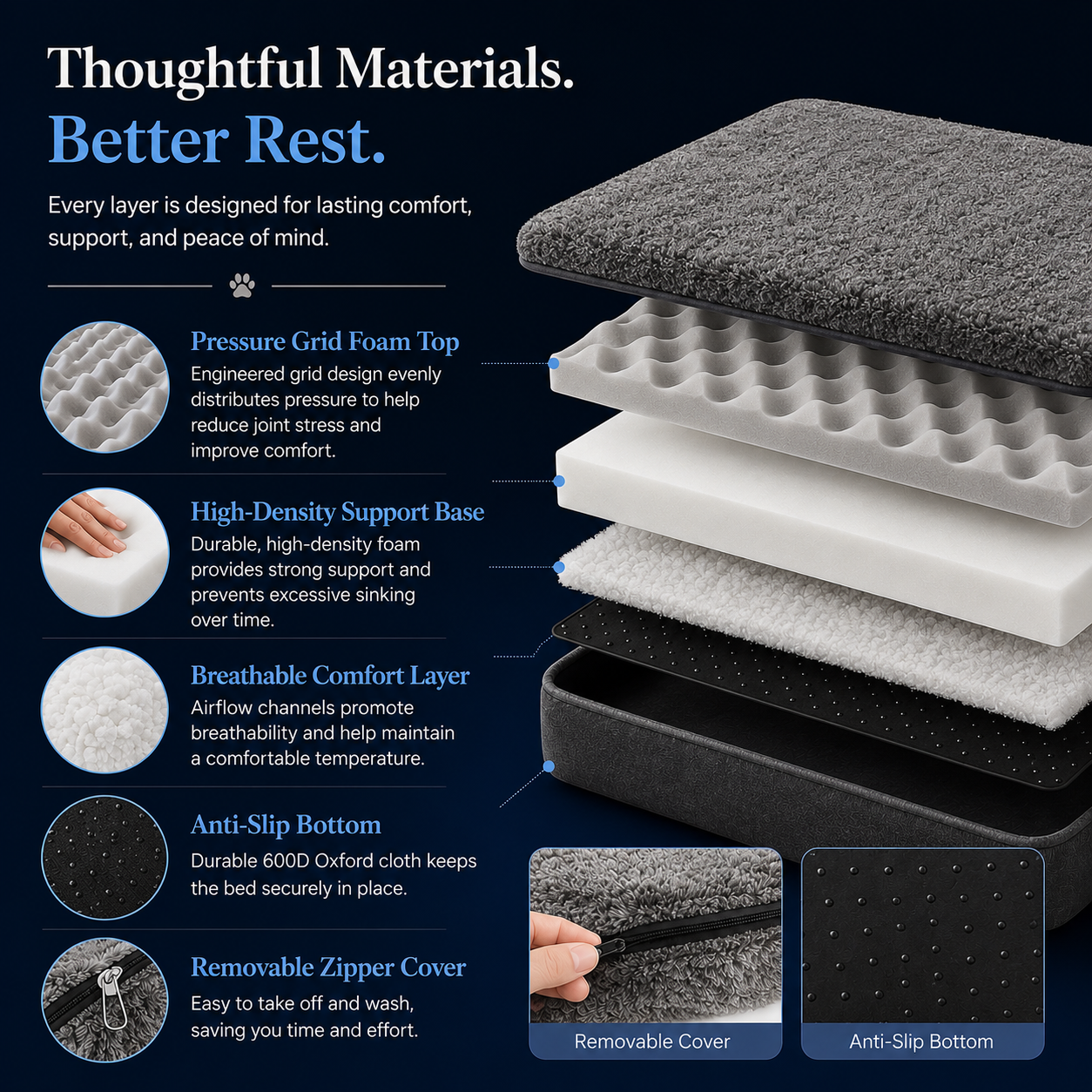 RestRight Orthopedic Dog Bed