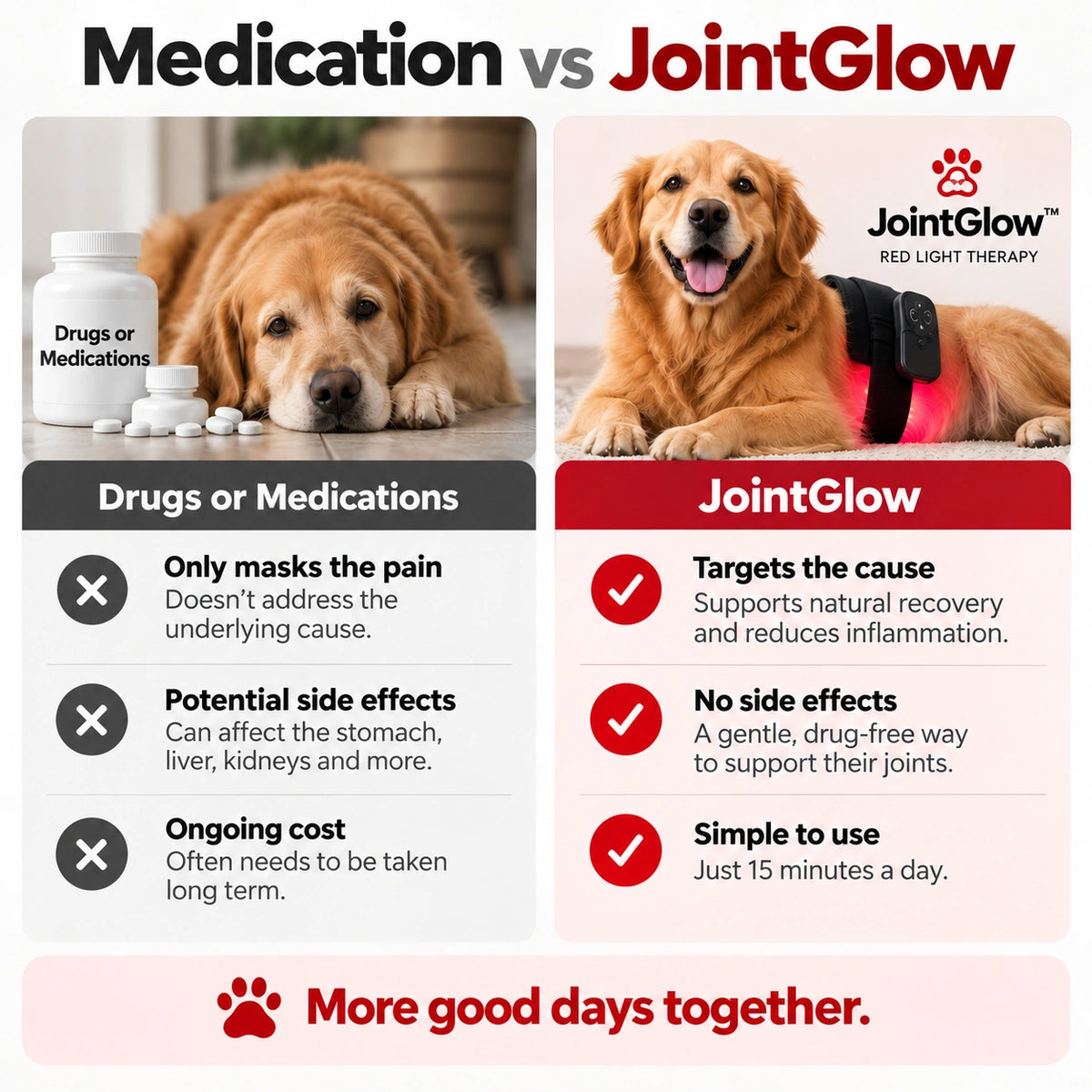 JointGlow™ Red Light Pad For Dogs